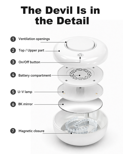 UVC Retainer Case — Smart 3-Minute Care for Aligners & Retainers