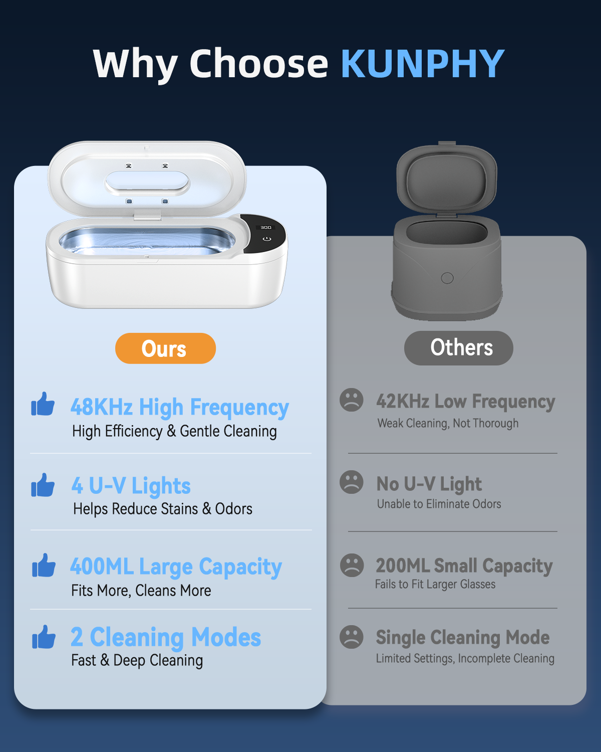 Ultrasonic Jewelry Cleaner, 400ml Sonic Cleaner for Rings, Glasses